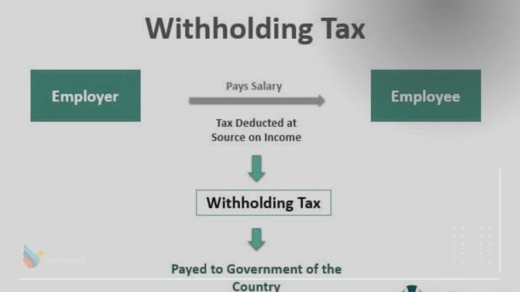 An image showing witholding tax remittance timeline