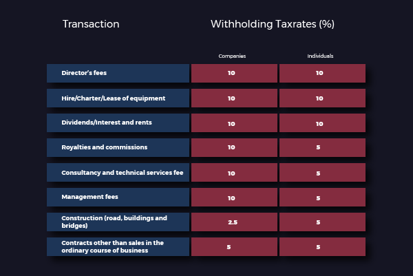 Withholding Tax In Nigeria 2