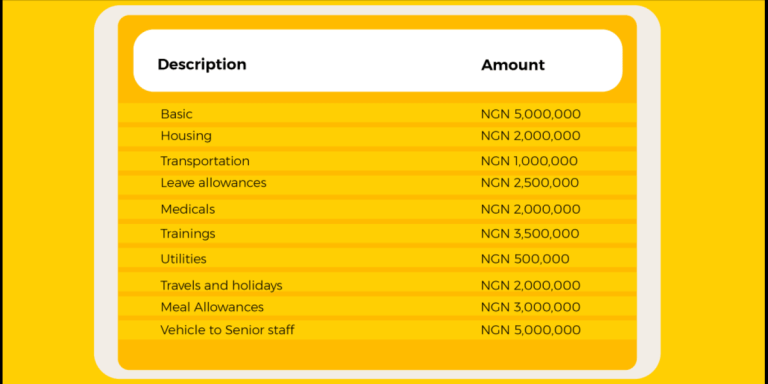 Nigeria Social Insurance Trust Fund (NSITF): An Expert Guide