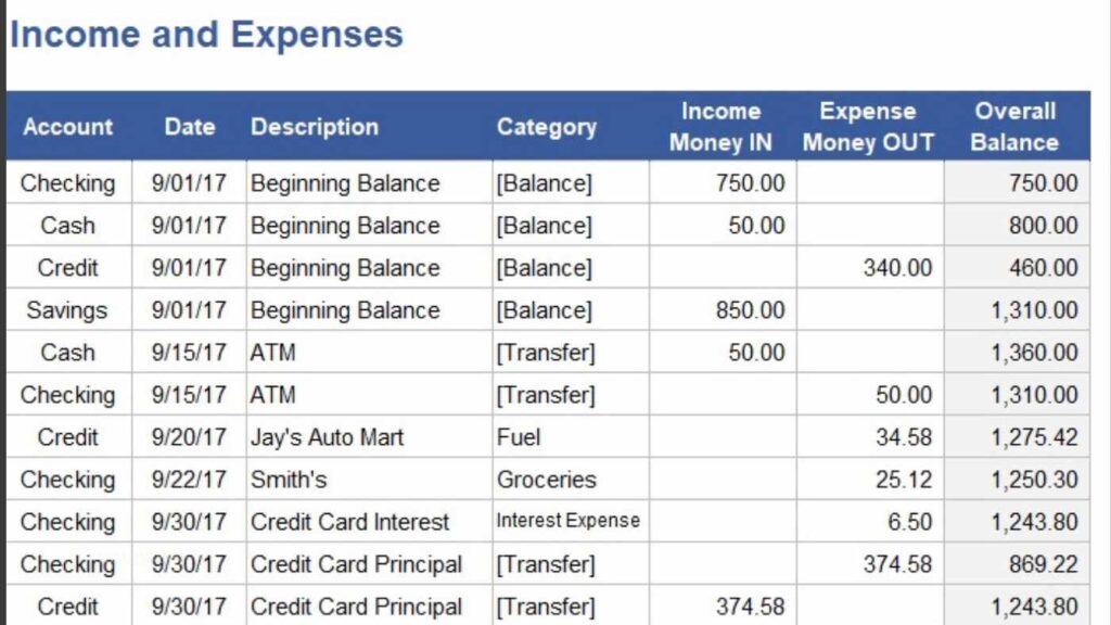 An image depicting a balance sheet tracking revenue and expenses