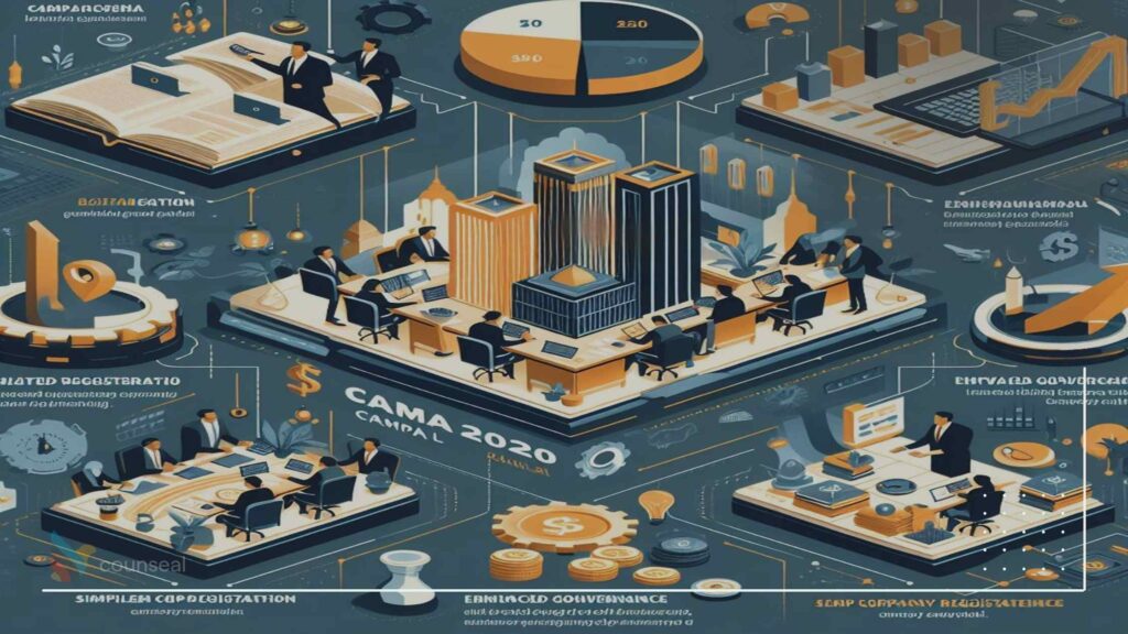 An infographic outlining the key features of CAMA 2020, including simplified company registration, enhanced corporate governance, and benefits for entrepreneurs