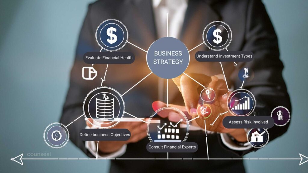 A flowchart illustrating the steps to align investment with business strategy, starting with defining business objectives and ending with consulting financial experts. 