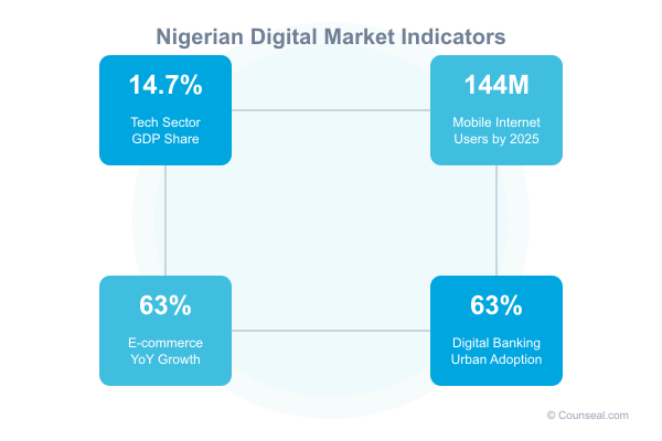 01 market indicators