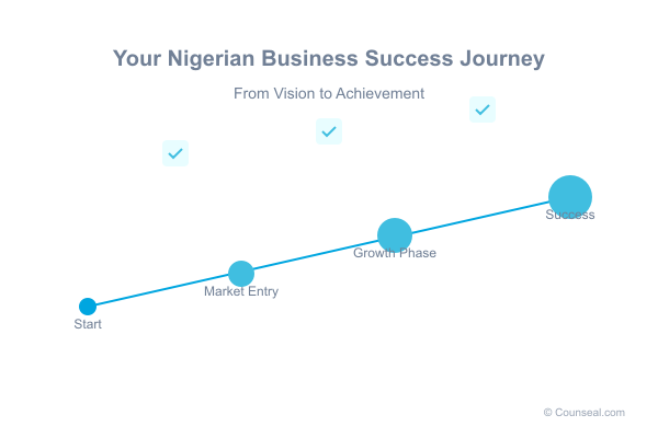 05 growth trajectory