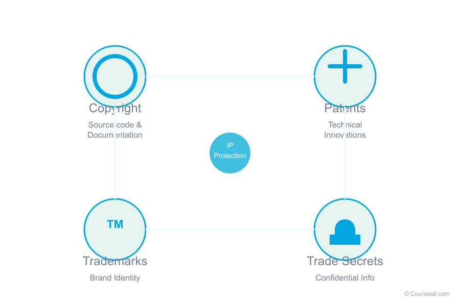 01 ip protection types