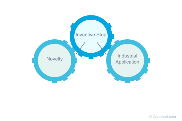 01 patent criteria interconnected gears