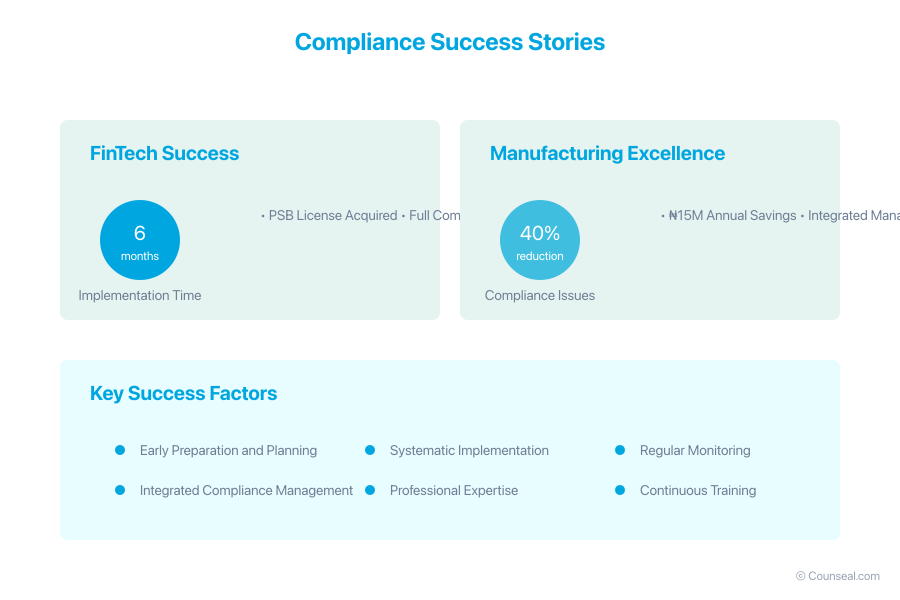 case study results