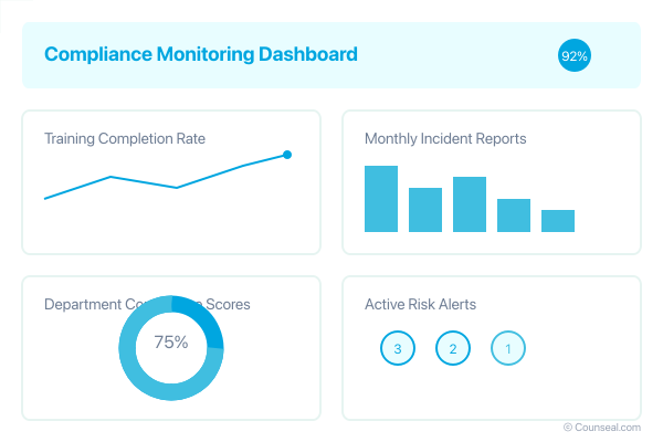 compliance dashboard