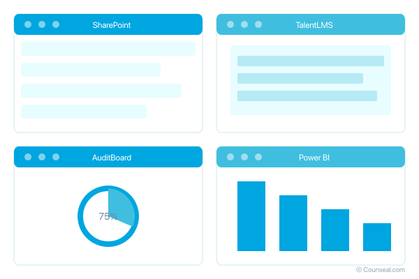 compliance tools