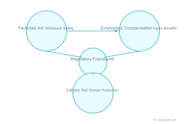 regulatory framework 1