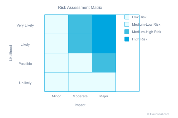 risk matrix 1