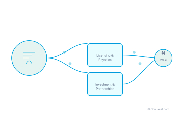 02 creative works economic flow