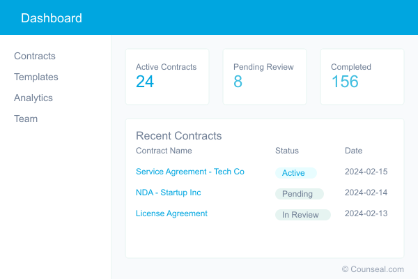 frequently asked questions about contract drafting and review 5 05 contract management dashboard