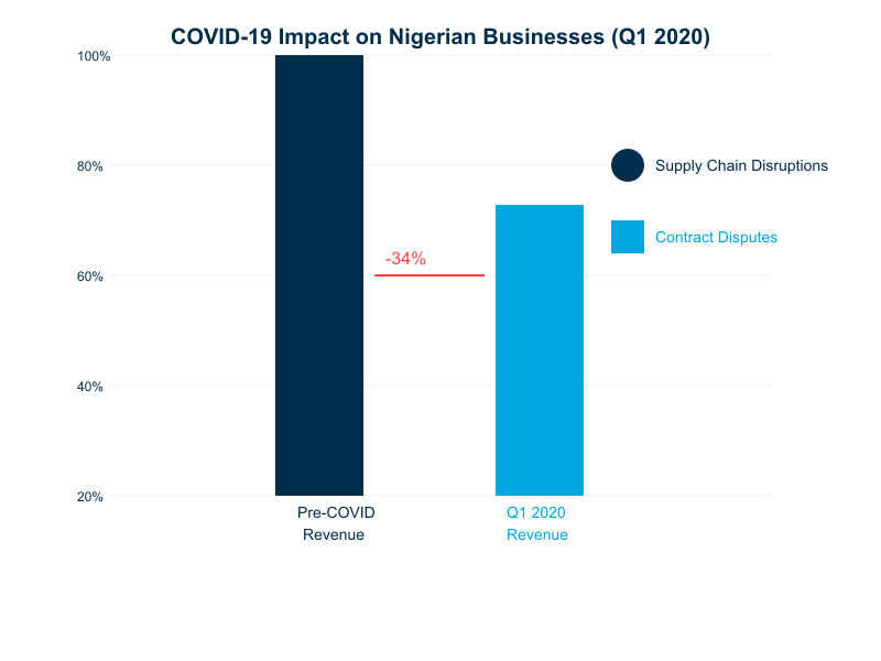 Image 2 COVID Impact Nigeria