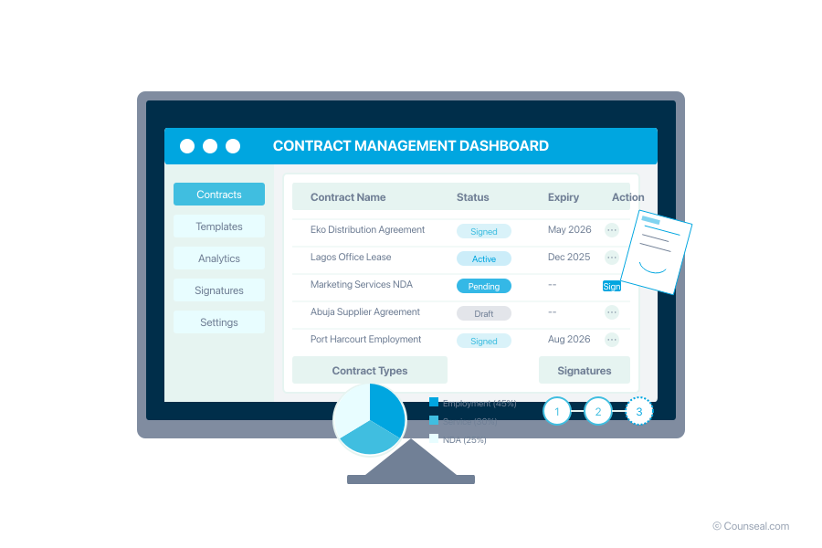 understanding the different types of business contracts for nigerian entrepreneurs 2 02 contract management dashboard