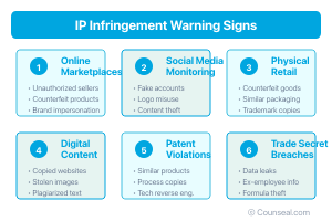 intellectual property disputes: what to do when your rights are infringed 1 02 ip infringement warning signs 1
